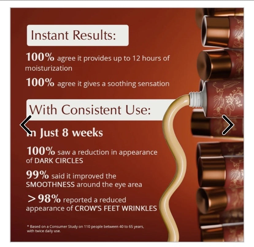 Rufolia PRO Periorbital Eyemulsion - Eye Contour Cream – Brighten, Firm and Moisturize Under-Eyes – New Formula with Manjistha, Aloe Vera, Lotus, and Niacinamide – Best Under-Eye Cream – With Clinically Tested Ingredients