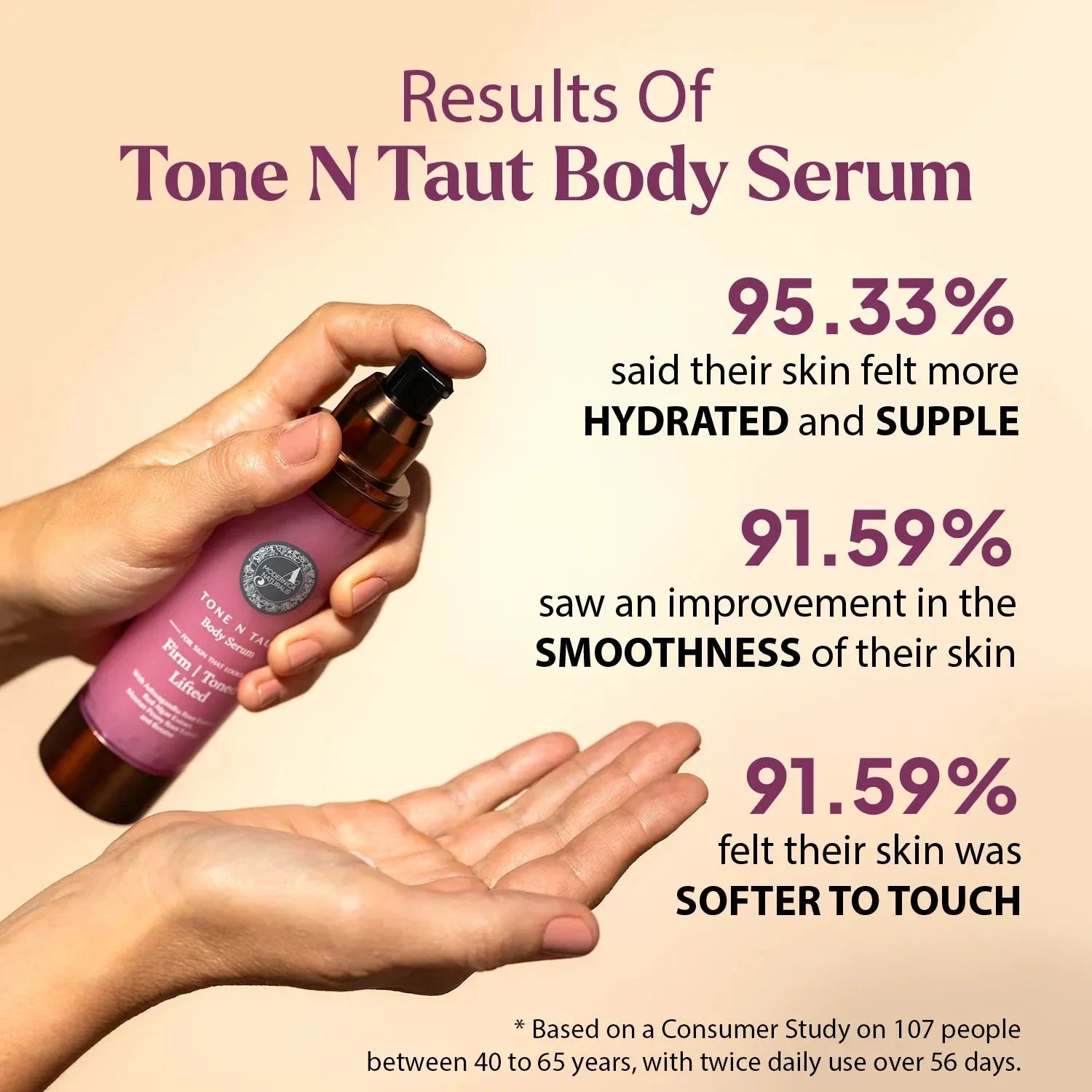 Tone N Taut Body Serum Lotion & Moisturizer A Modernica Naturalis 